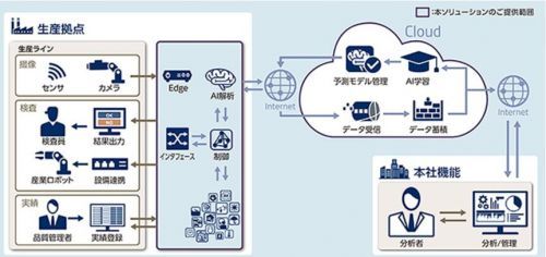Lyft布局自動駕駛 獨立研發能否撼動市場格局？