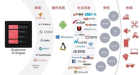 AI并非萬能，但神秘引擎如何讓手機拍照更“會玩兒”？