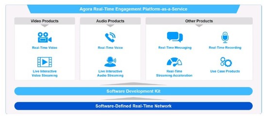 聲網 一個過于美好的To B故事？